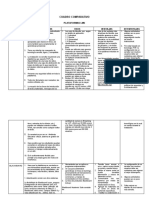 Cuadro Comparativo-Platadormas Lms