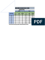 Resumen de Indices de Reajuste Reales y Usados