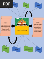 Mapa Mental Supervision Escolar