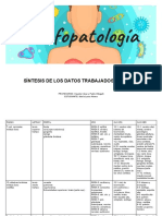 Grafopatología - Síntesis