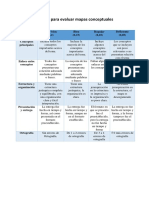 RUBRICA MAPAS CONCEPTUALES