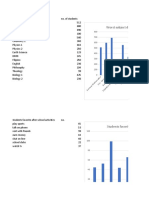 Graphs Business Math