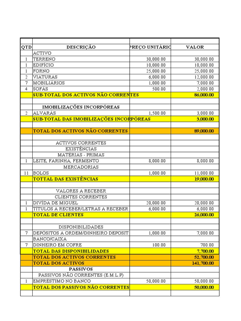 Inventário Geral Classificado - Cfin1 | PDF | Capital próprio (finanças) |  Empréstimos, image size:768x1024