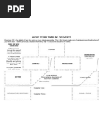 Short Story Timeline of Events