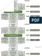 Arbol de Problemas Tecnicas Inv.