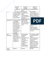 Cuadro Comparativo