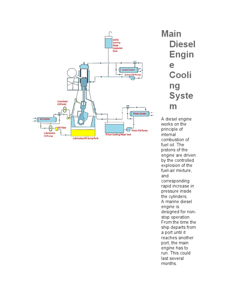 Main Diesel Engine Cooling System PDF Internal Combustion Engine