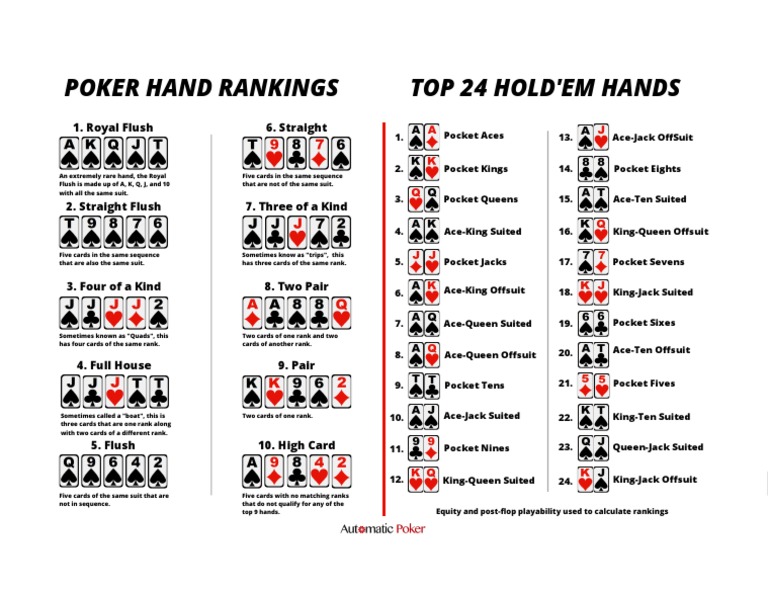 Poker Hand Rankings Top 24 Hold'Em Hands: 1. Royal Flush 6. Straight | PDF | Playing Cards | Texas Hold 'Em for Free Printable Poker Hands Chart