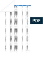 Defect # Status Raised by Testcase Id Tested On