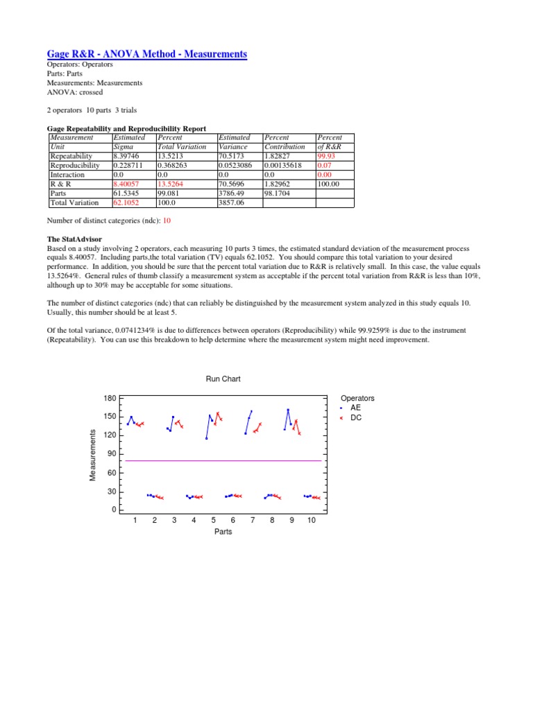 Gage R&R ANOVA Method Measurements PDF Standard Deviation