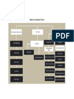 Mapa Conceptual Física