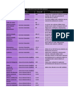 5-Cuantificacion de Areas