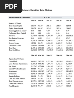 Ratio Analysis Tata Motors