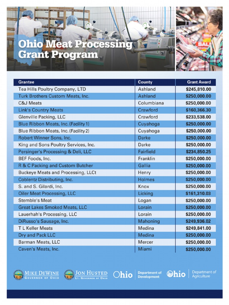 Ohio 2022 Meat Processing Grant Recipients PDF