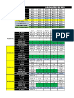 Indicadores de Gestión de Mantenimiento - 2021: Disp (Acum) (M2)