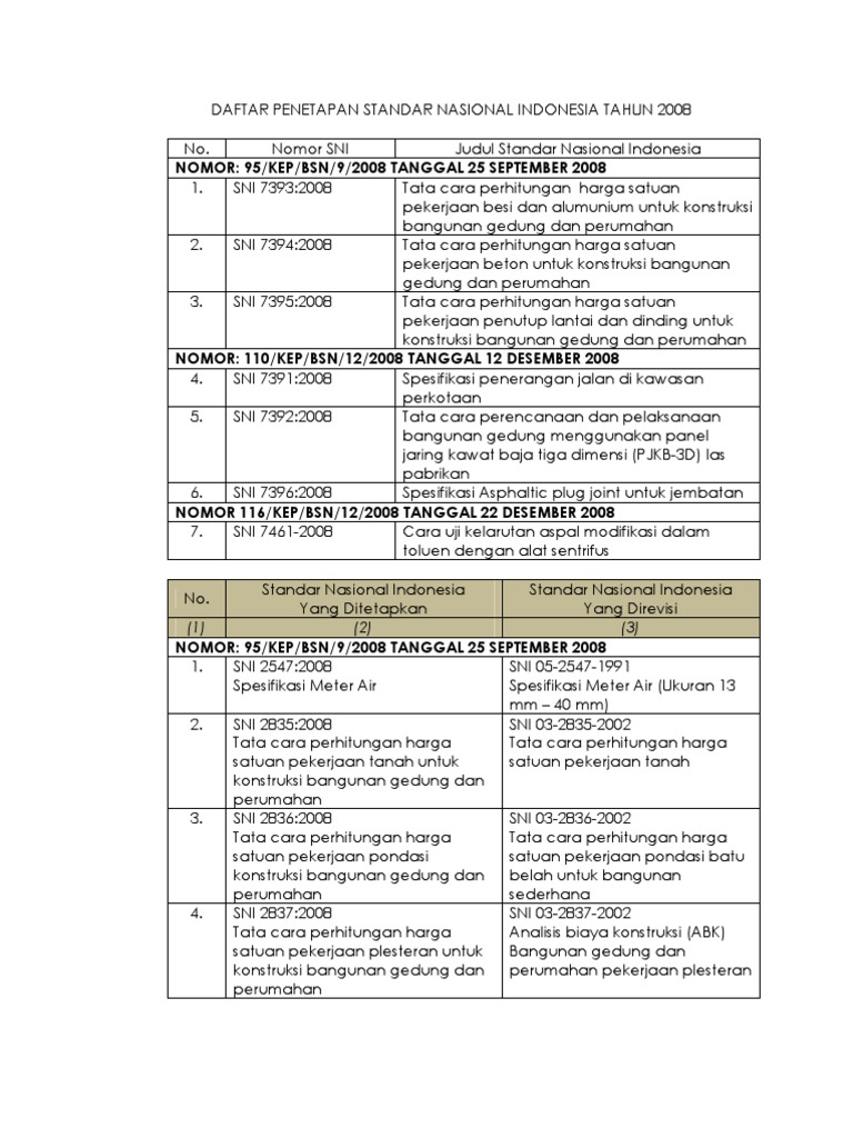DAFTAR STANDAR SNI