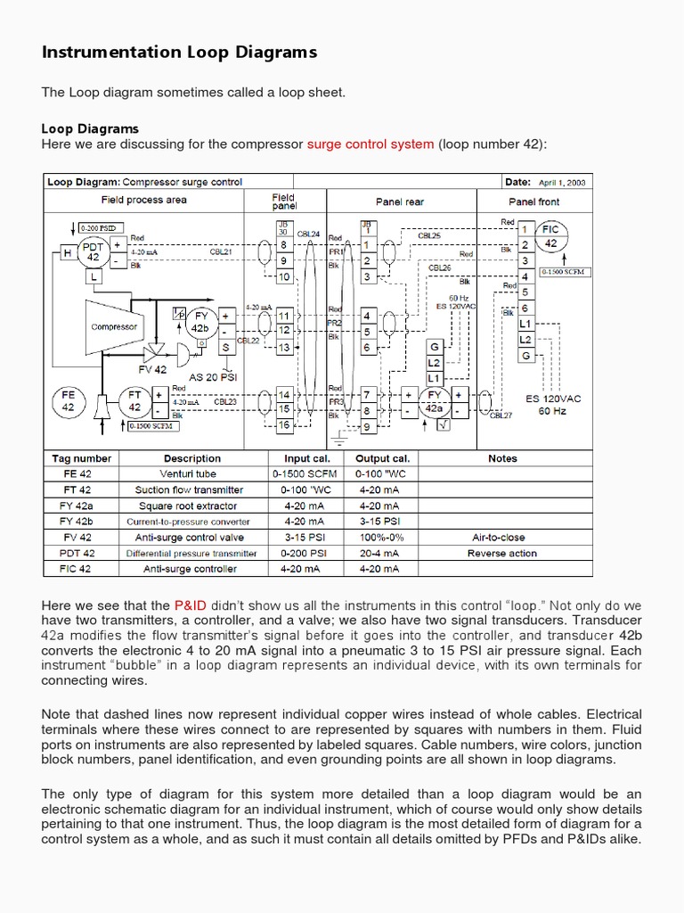 Instrumentation Loop Diagrams | PDF | Instrumentation | Calibration