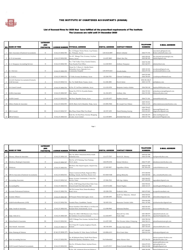 2020 Firm Licensed List Website 31 12 2020new | PDF | Accra | Ghana