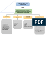 Mapa Conceptual Unidad 1