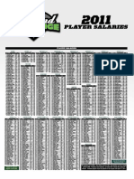 Player salaries by position for MLB catchers, infielders, and outfielders