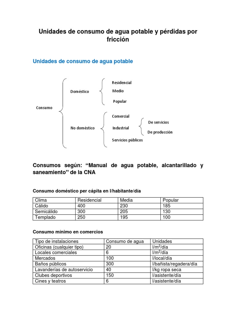 Consumo de agua y pérdidas por fricción | PDF | Agua