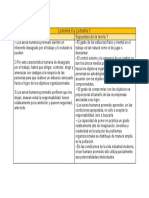 Cuadro Comparativo Con Los Supuestos de La Teoría X y Teoría Y