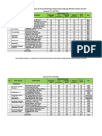 Hasil Edom Semester 2 Dan 4 Genap 20-21