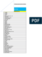 Daftar Alokasi Barang 2021