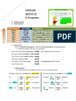 Grammar Reference: Adverbs of Frequency