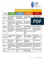 Rúbrica para Presentaciones