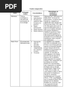 Aportes de Oscar Rodriguez