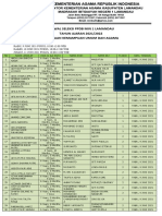 Jadwal Seleksi PPDB Min 1 Lamandau