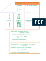 Reading Level/ Grade Reading Speed Comprehension