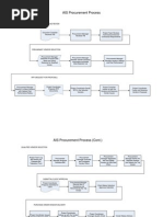 Procurement Flowchart