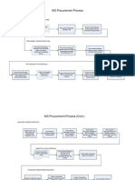 AIS Procurement Process Overview
