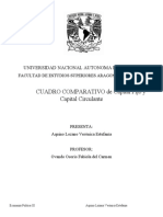 Cuadro Comparativo Economia Politica III