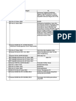 Tugas PLL Reagulasi RTS Iso 39001