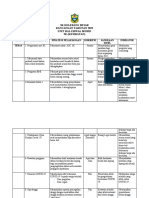 Perancangan Unit Kesihatan 2022