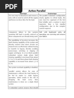 Active Parallel: Advantages Disadvantages