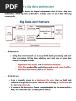 Components of A Big Data Architecture