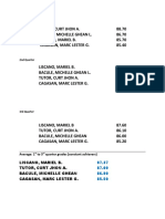 1st Quarter: Liscano, Mariel B. Tutor, Curt Jhon A. Bacule, Michelle Ghean Cagasan, Marc Lester G