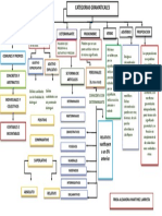 Mapa Conceptual Gramatical