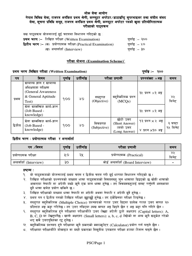 PSC Examination Scheme and Syllabus for Computer Engineer/Software