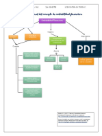 Mapa Conceptual Del Concepto de Contabilidad Financiera