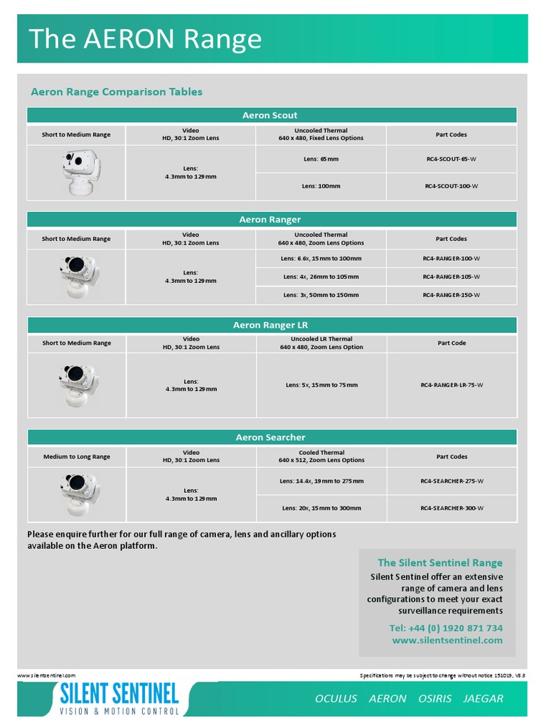 Surveillance Camera Options | PDF | Optics | Digital Photography