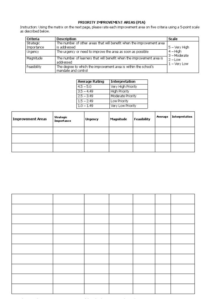 School Priority Improvement Areas Matrix | PDF