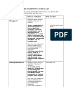 MACASIRAY EMMA LDM1 Module 7A LDM Implementation Evidence (2)