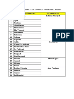 Daftar Pembimbing Stase KDP Stikes Mataram