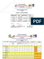 Office of The Bids and Awards Committee: Annual Procurement Plan FY 2022 Summary of Fund Distribution