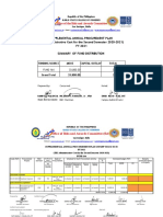 Iloilo State College Supplemental Procurement Plan for 2021-2022